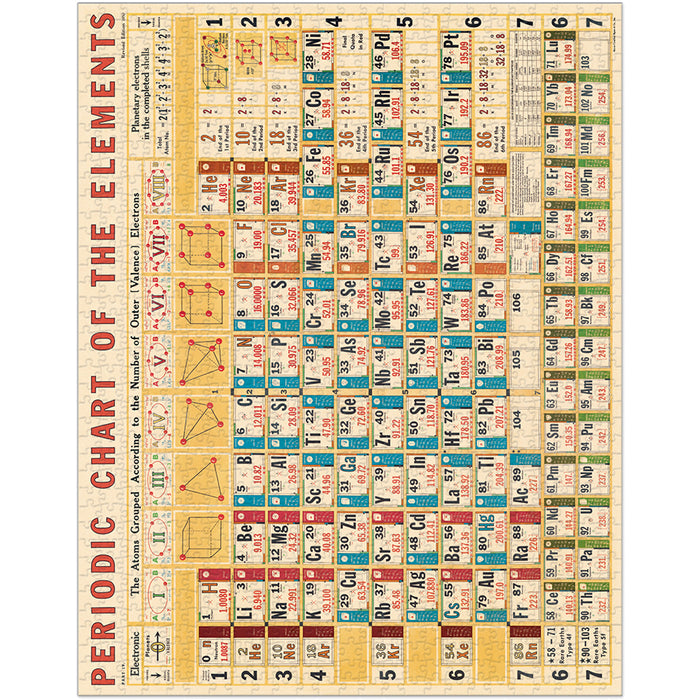 Periodic Chart | 1,000 Piece Jigsaw Puzzle
